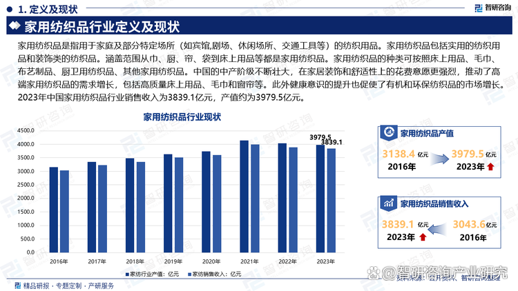 中国家用纺织品行业发展历程,产业链知识图谱及市场前景研究报告
